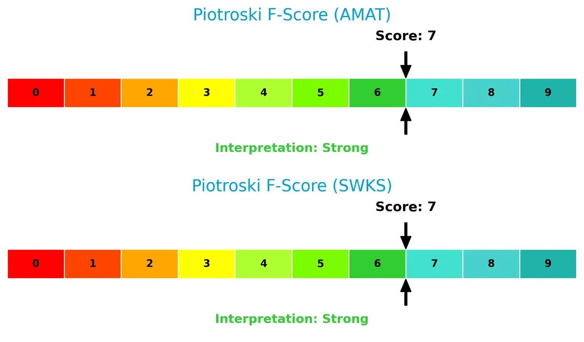 piotroski f score comparison