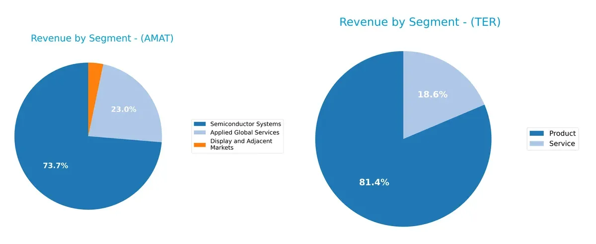 revenue by segment comparison