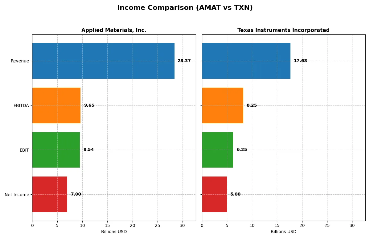income comparison