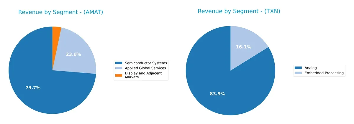 revenue by segment comparison