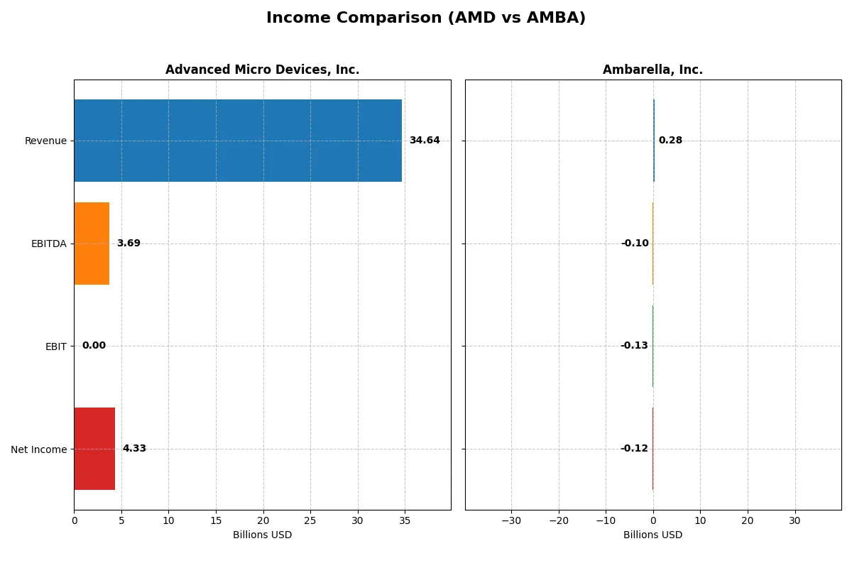 income comparison