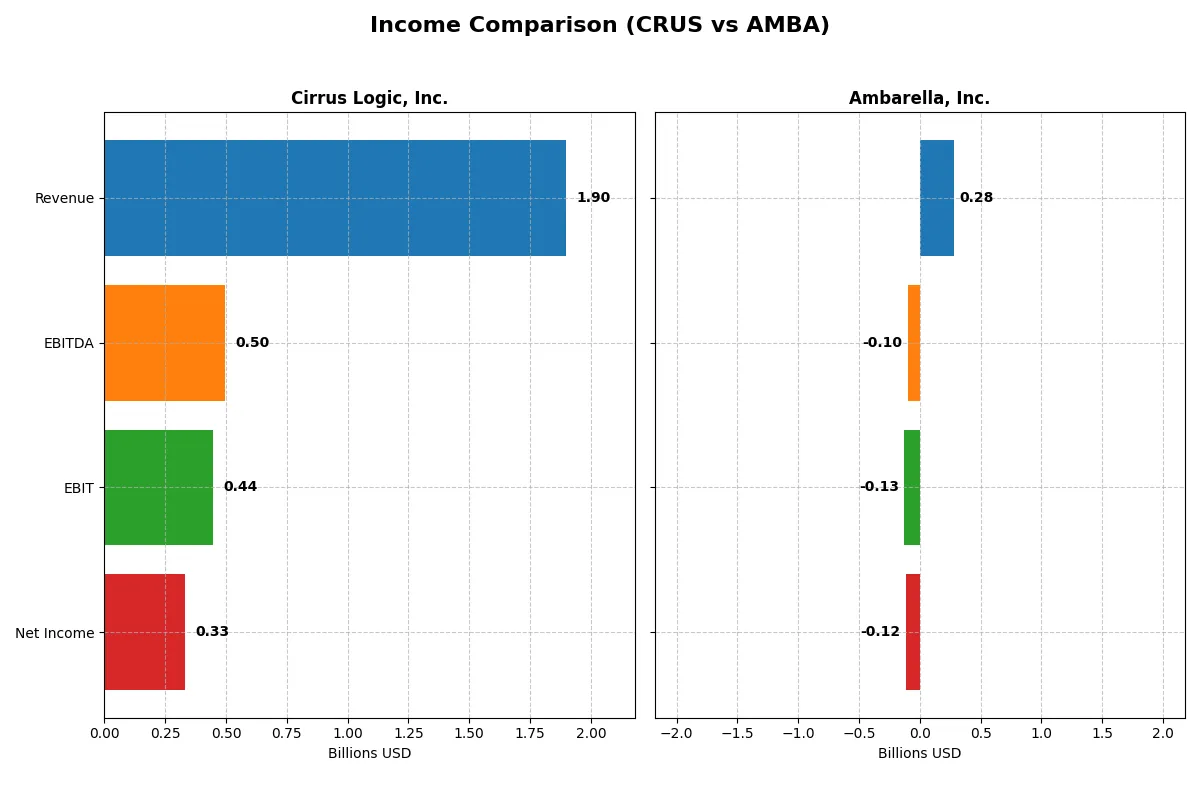 income comparison