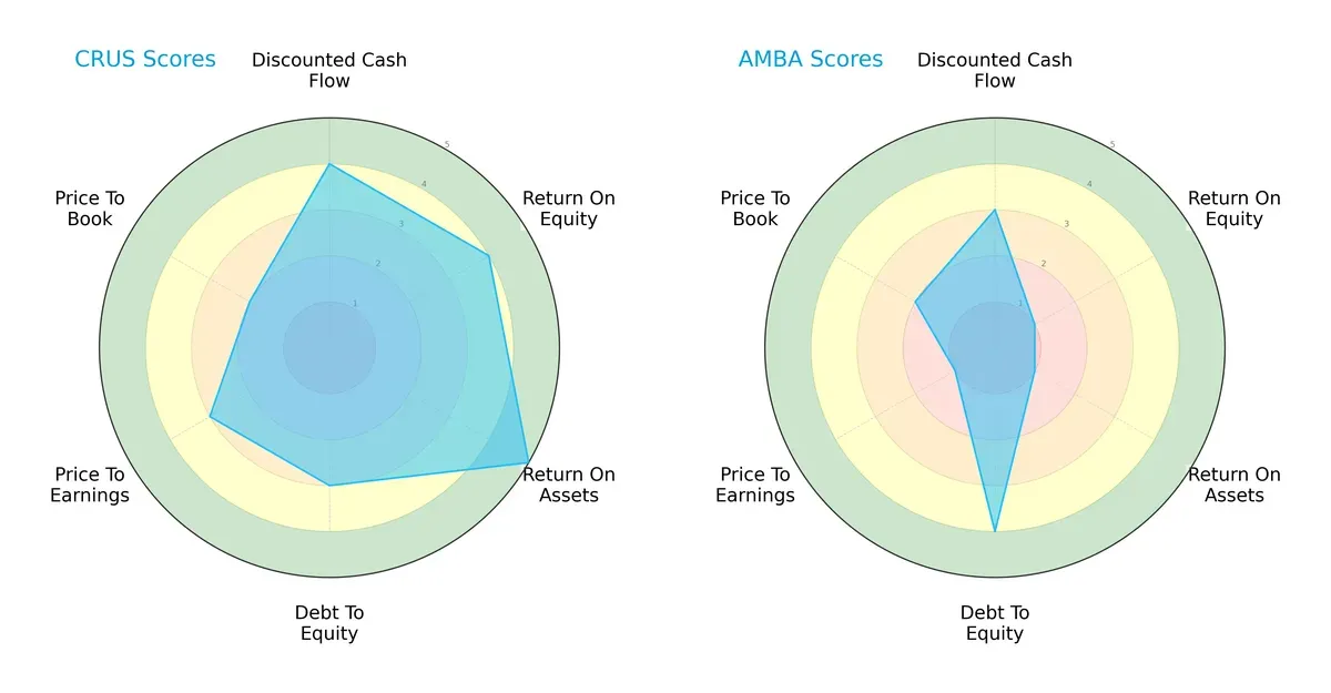 scores comparison