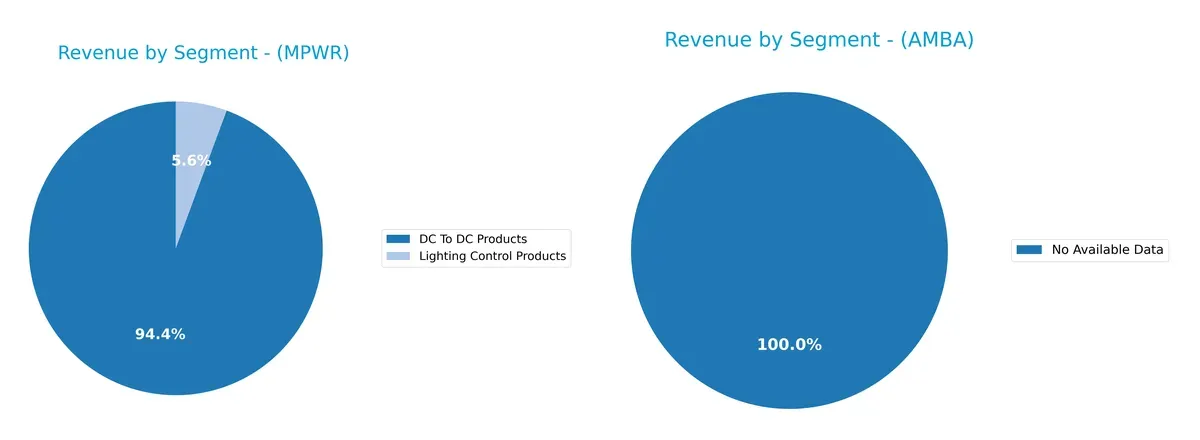 revenue by segment comparison