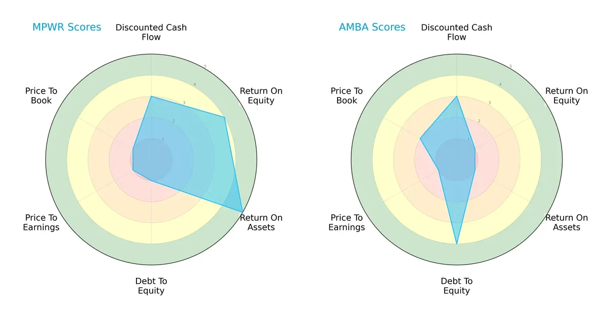 scores comparison