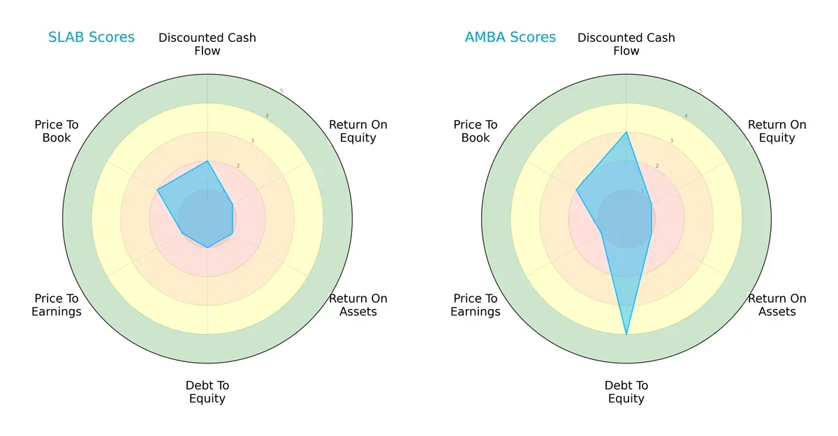 scores comparison
