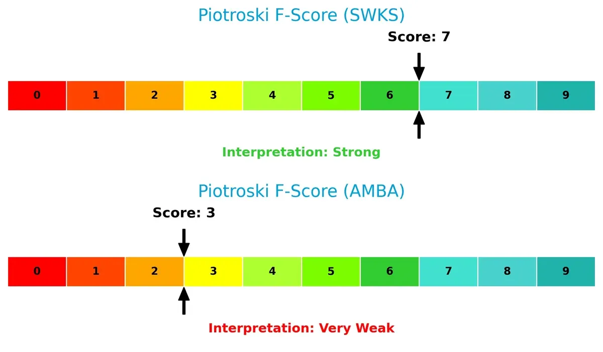 piotroski f score comparison