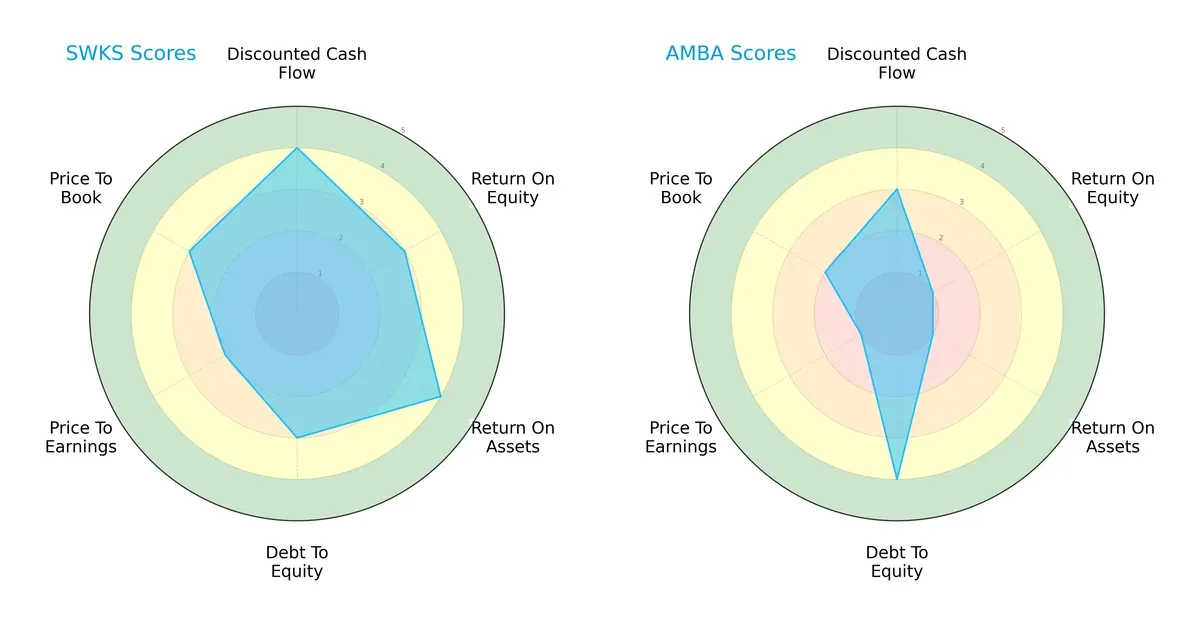 scores comparison