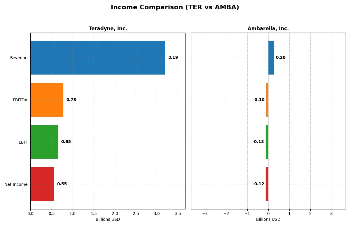 income comparison