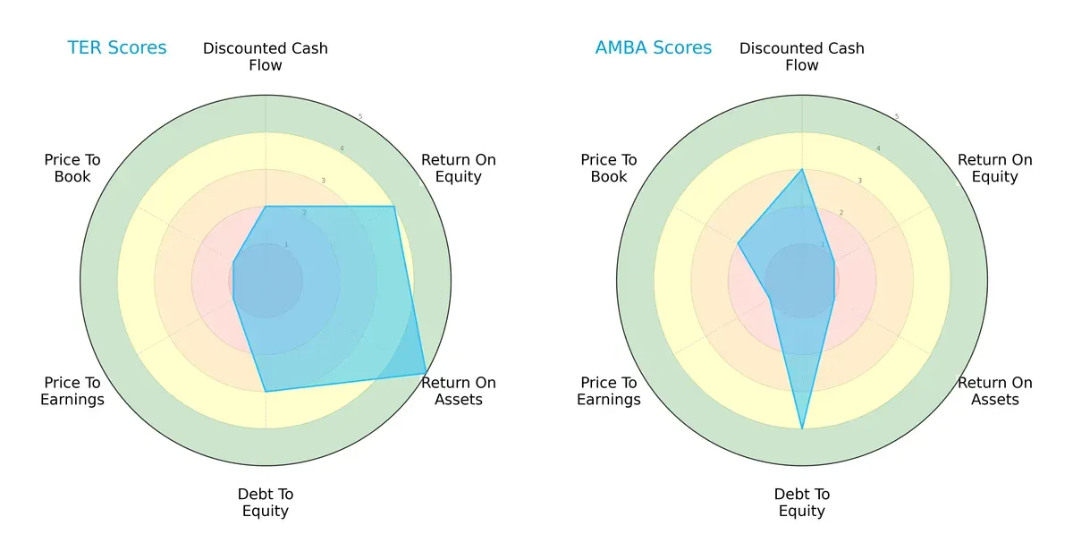 scores comparison
