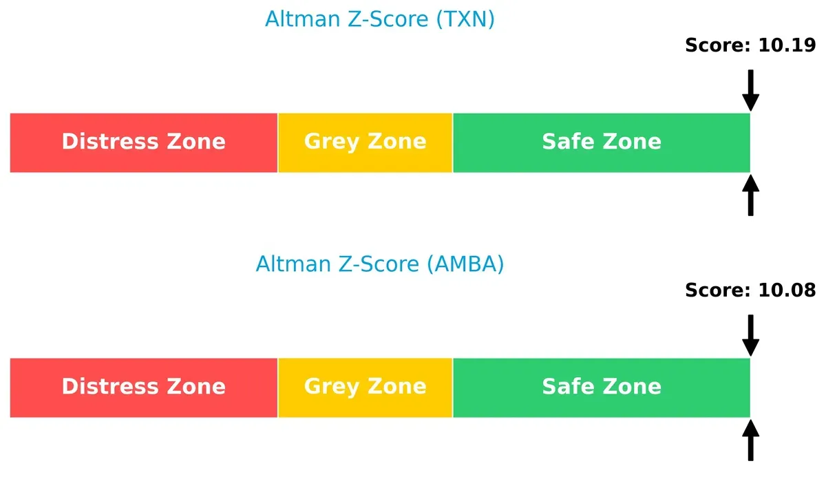 altman z score comparison