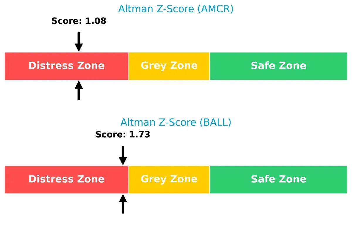 altman z score comparison
