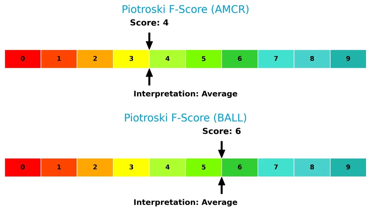 piotroski f score comparison