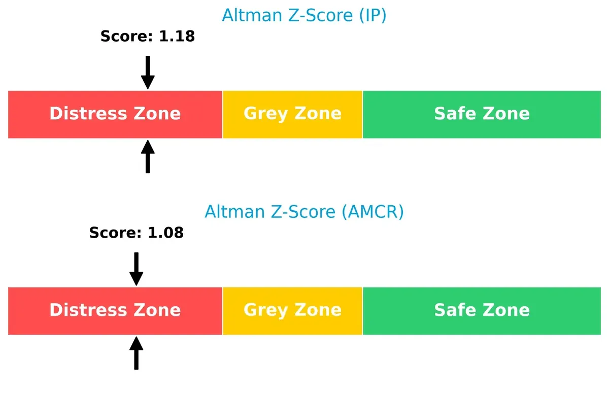altman z score comparison