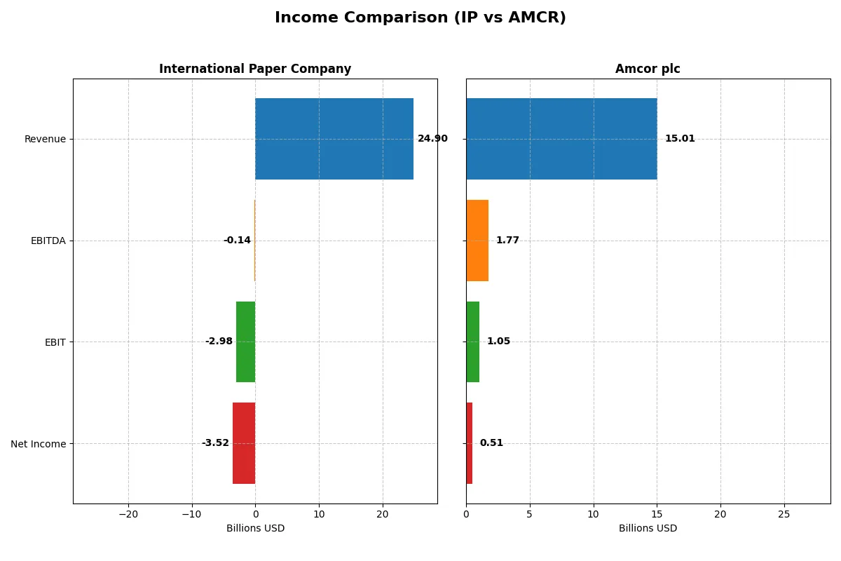 income comparison