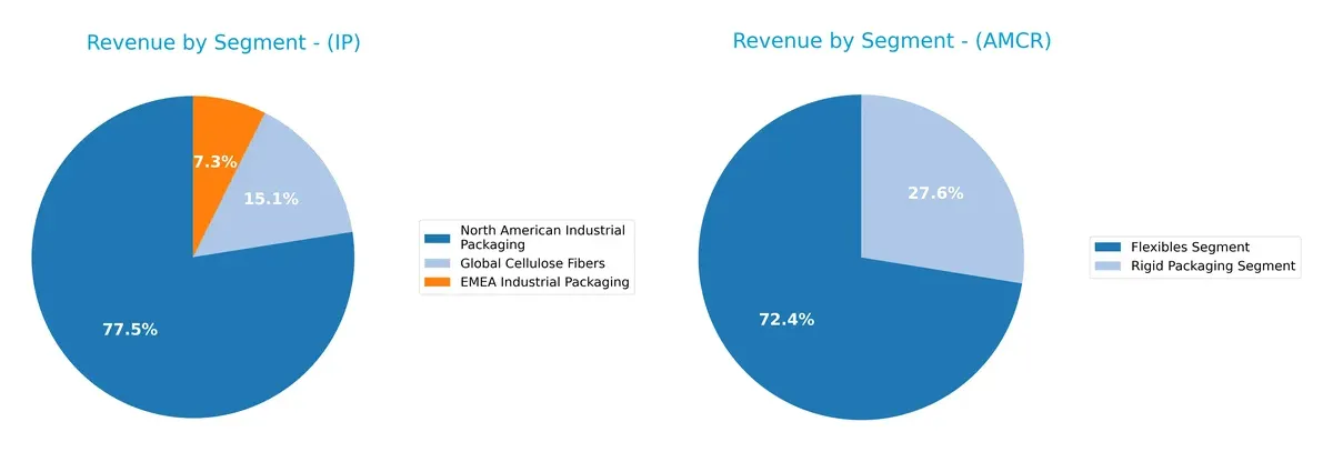 revenue by segment comparison