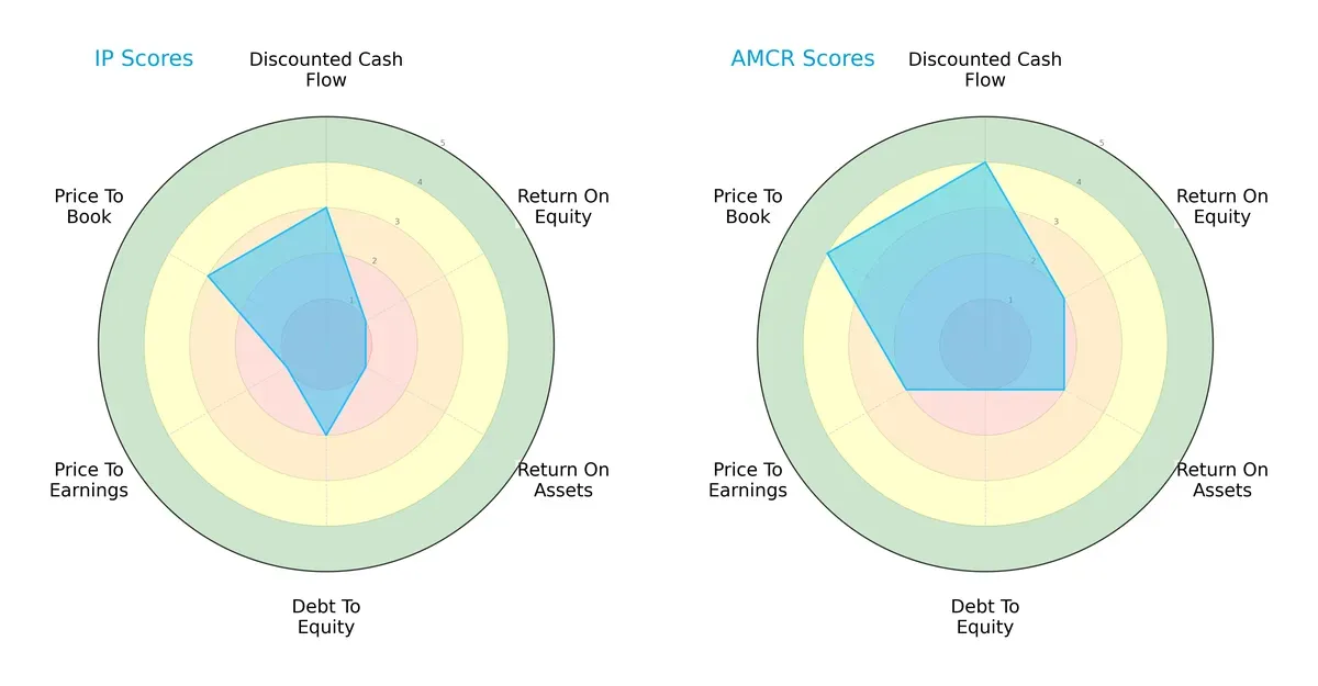 scores comparison