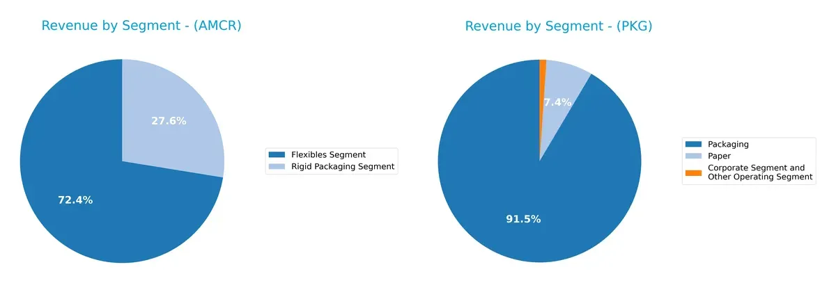 revenue by segment comparison