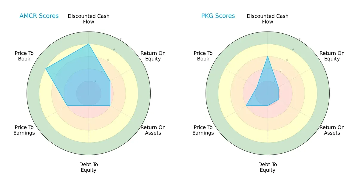 scores comparison