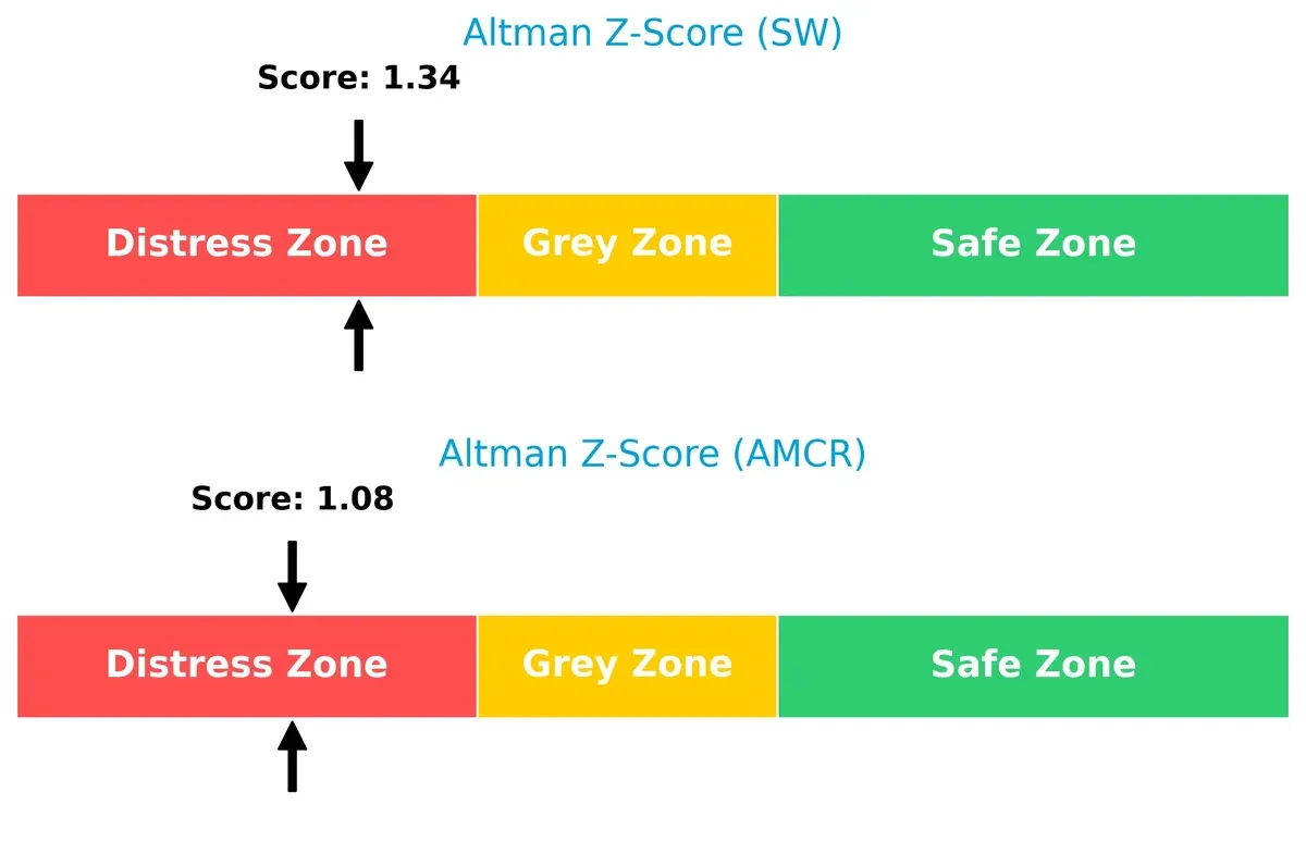 altman z score comparison