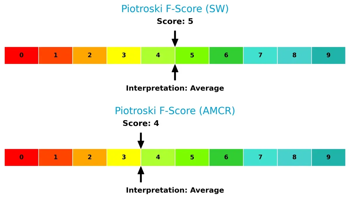 piotroski f score comparison