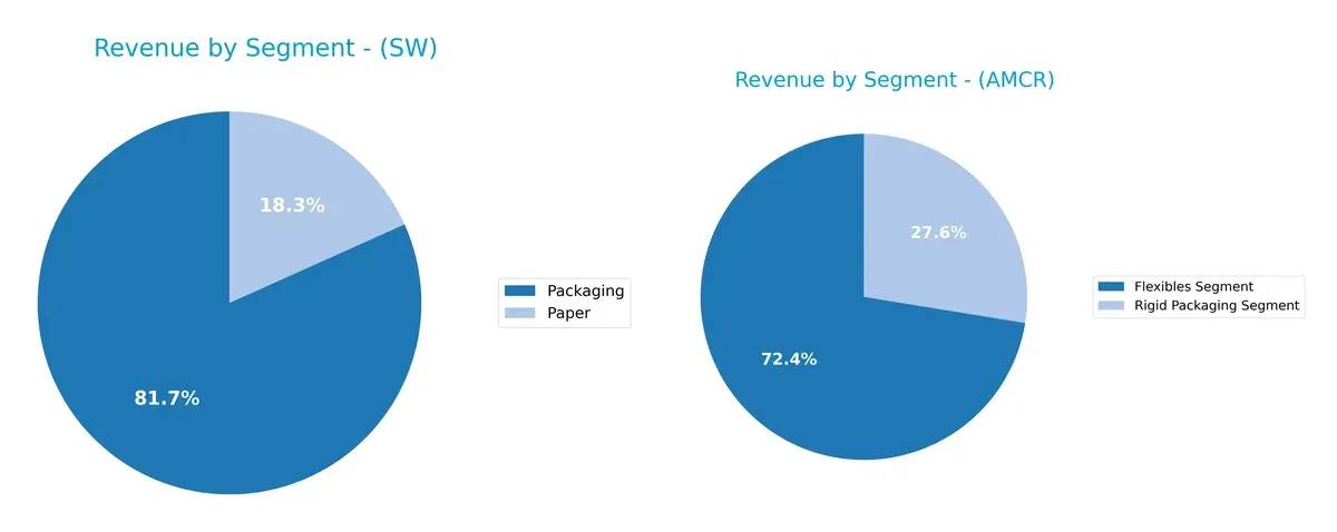 revenue by segment comparison