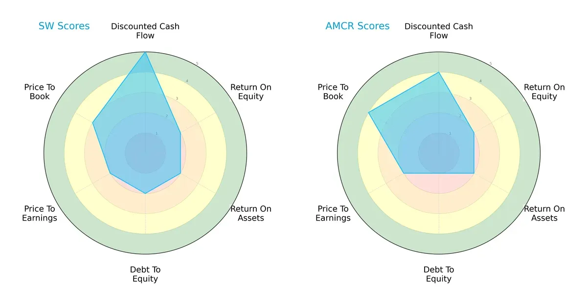 scores comparison