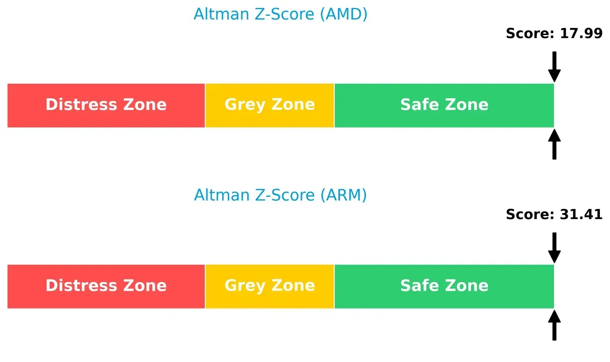 altman z score comparison