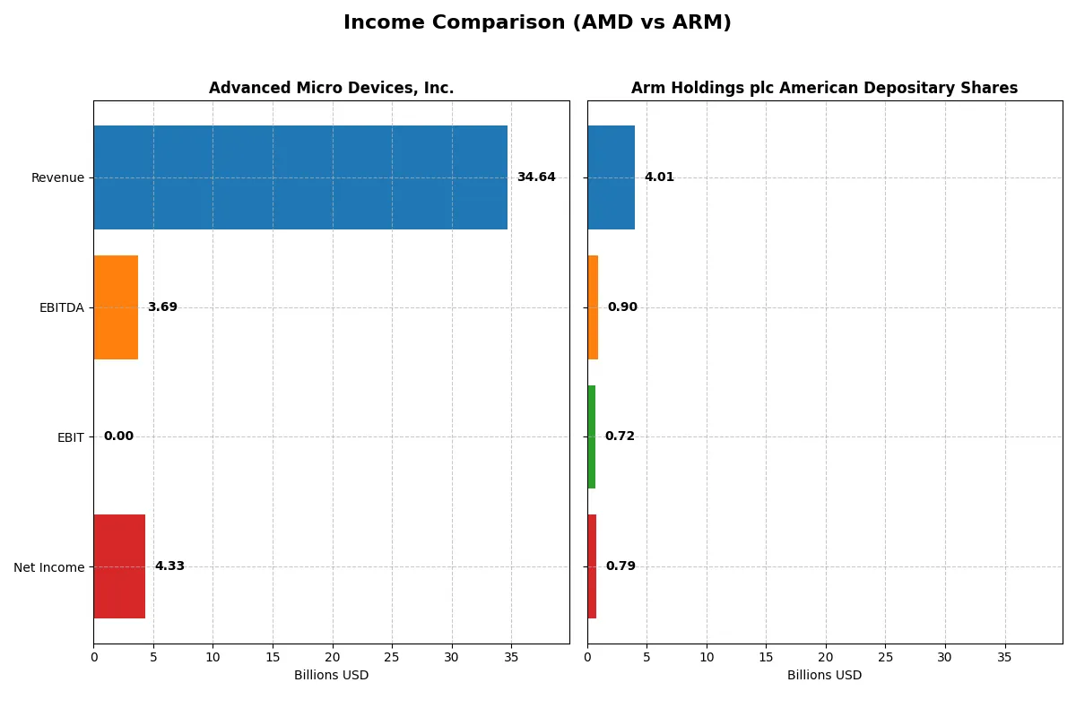 income comparison
