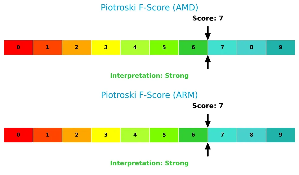 piotroski f score comparison