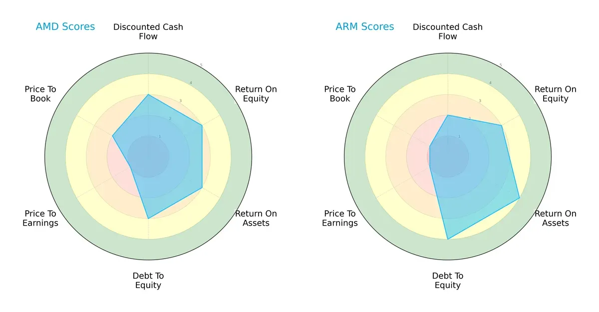 scores comparison