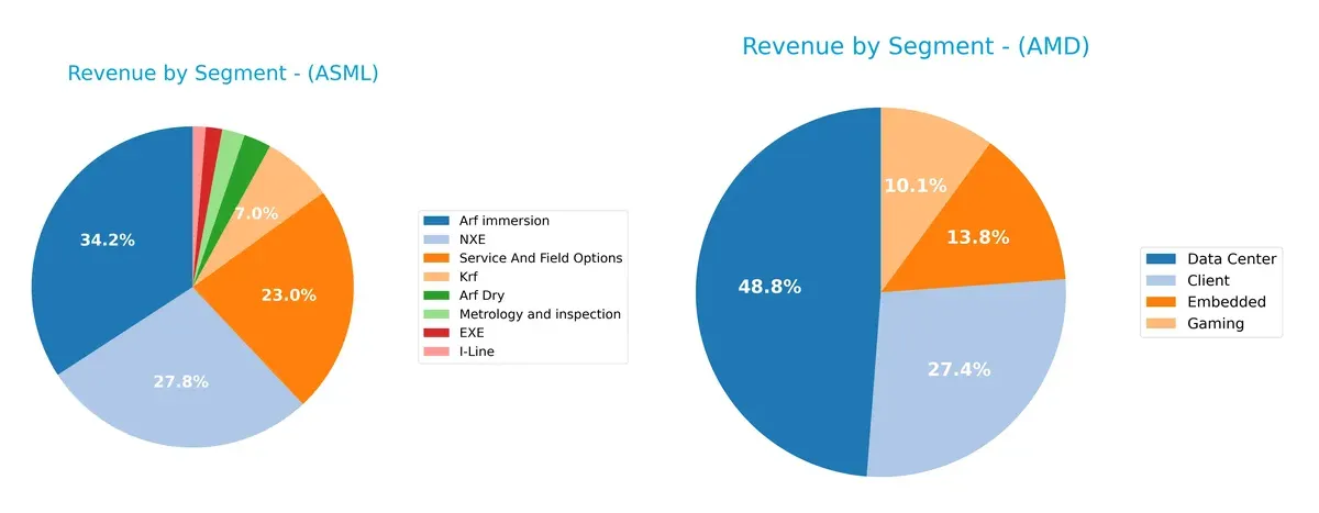 revenue by segment comparison