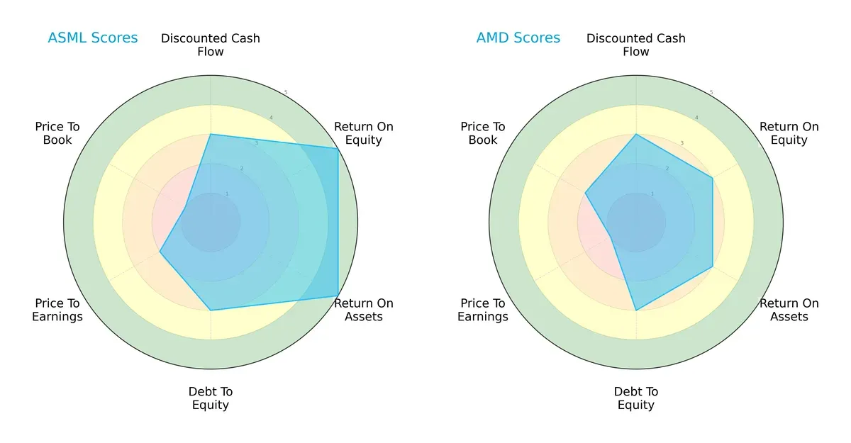 scores comparison
