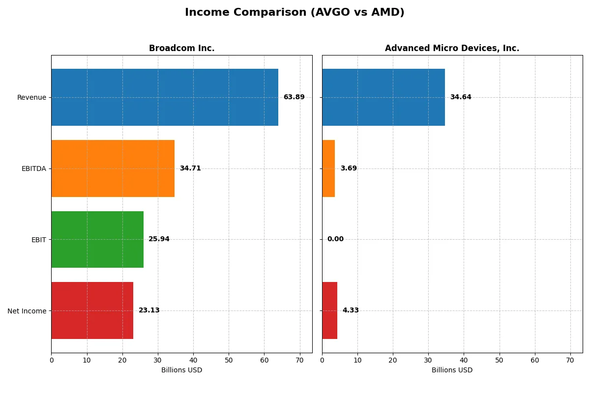 income comparison