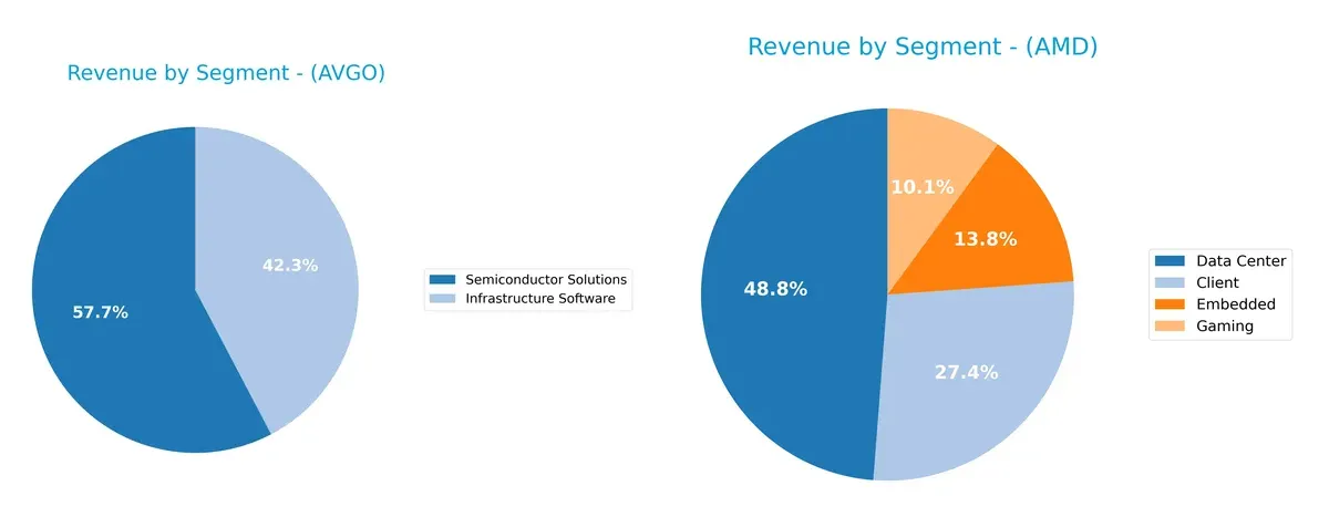 revenue by segment comparison