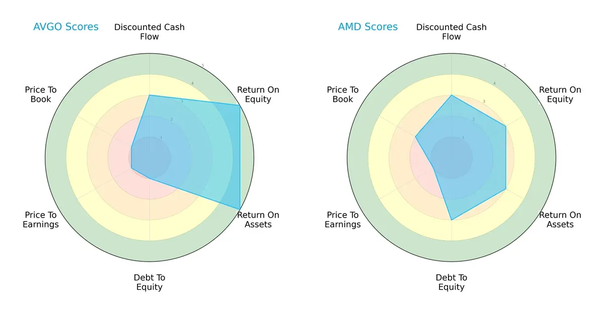 scores comparison