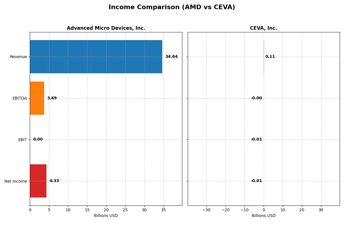 income comparison