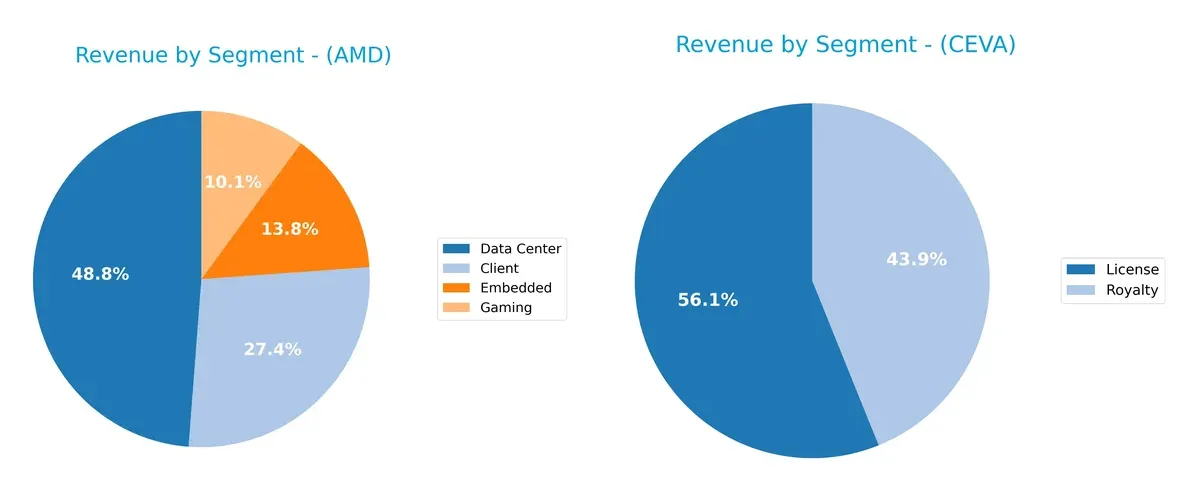 revenue by segment comparison