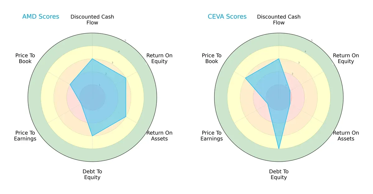 scores comparison