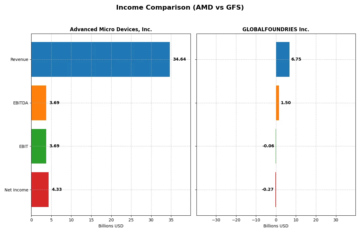 income comparison