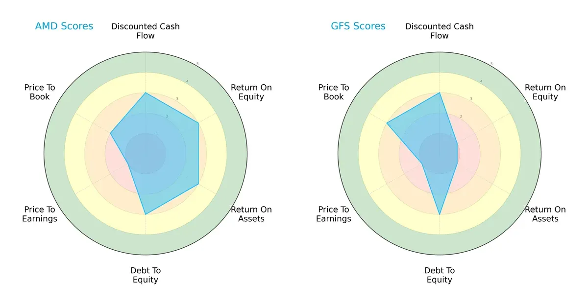 scores comparison