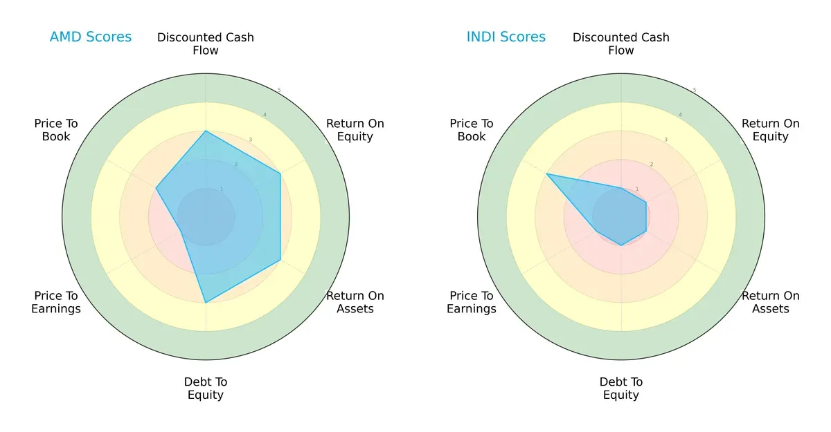 scores comparison