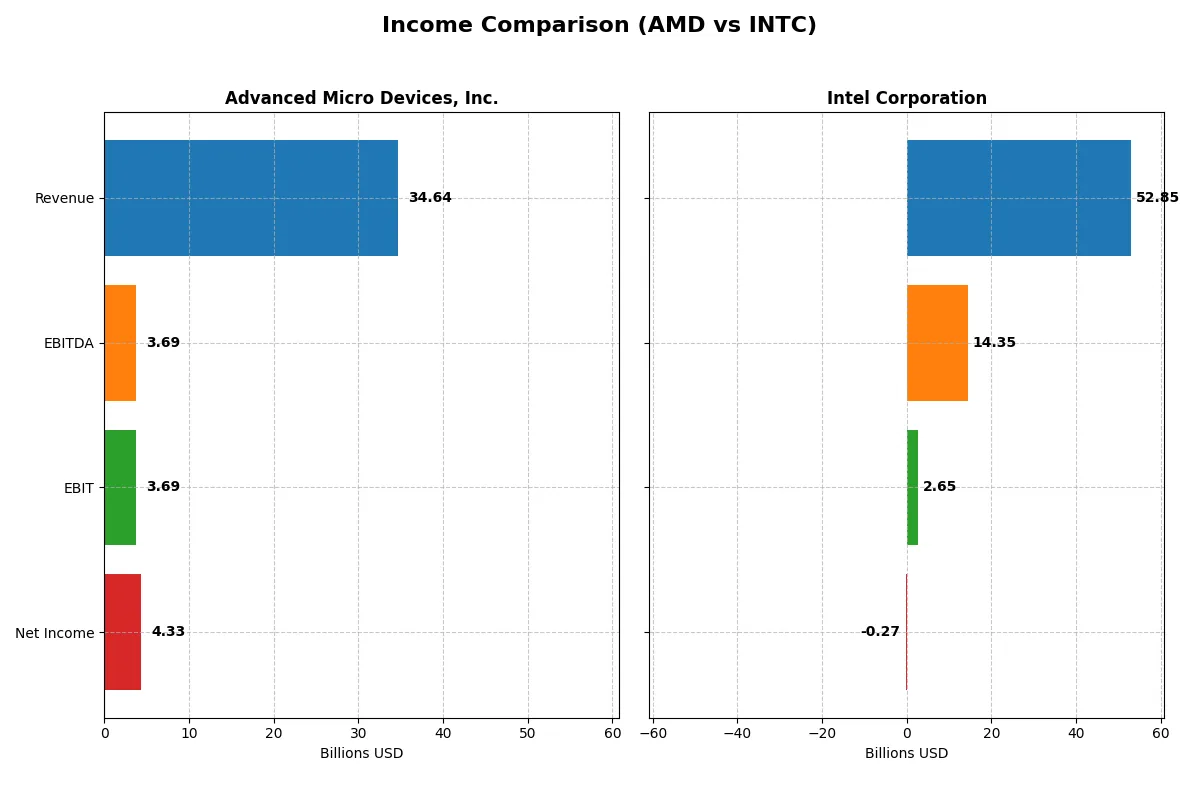 income comparison