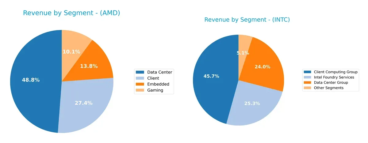 revenue by segment comparison