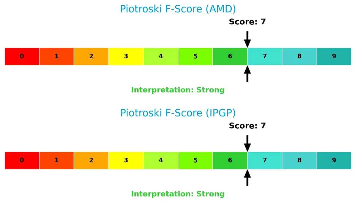 piotroski f score comparison