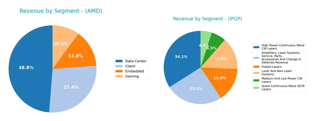 revenue by segment comparison