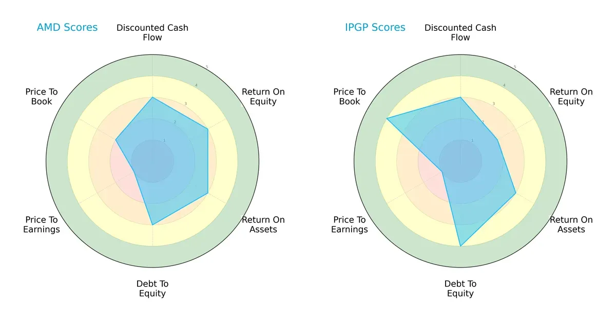 scores comparison