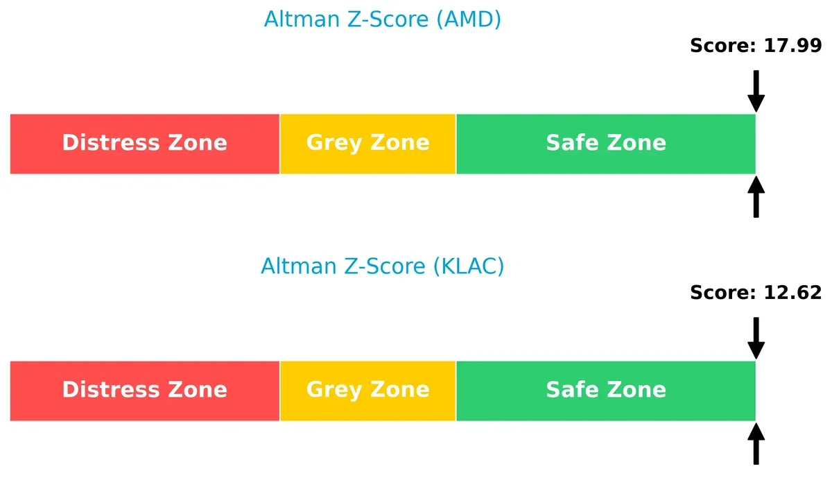 altman z score comparison