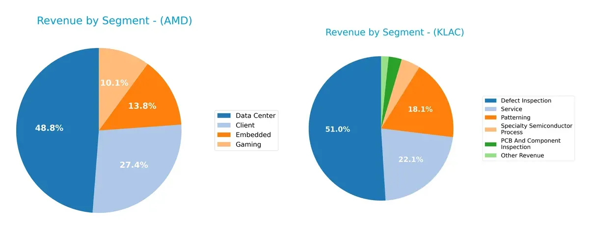 revenue by segment comparison