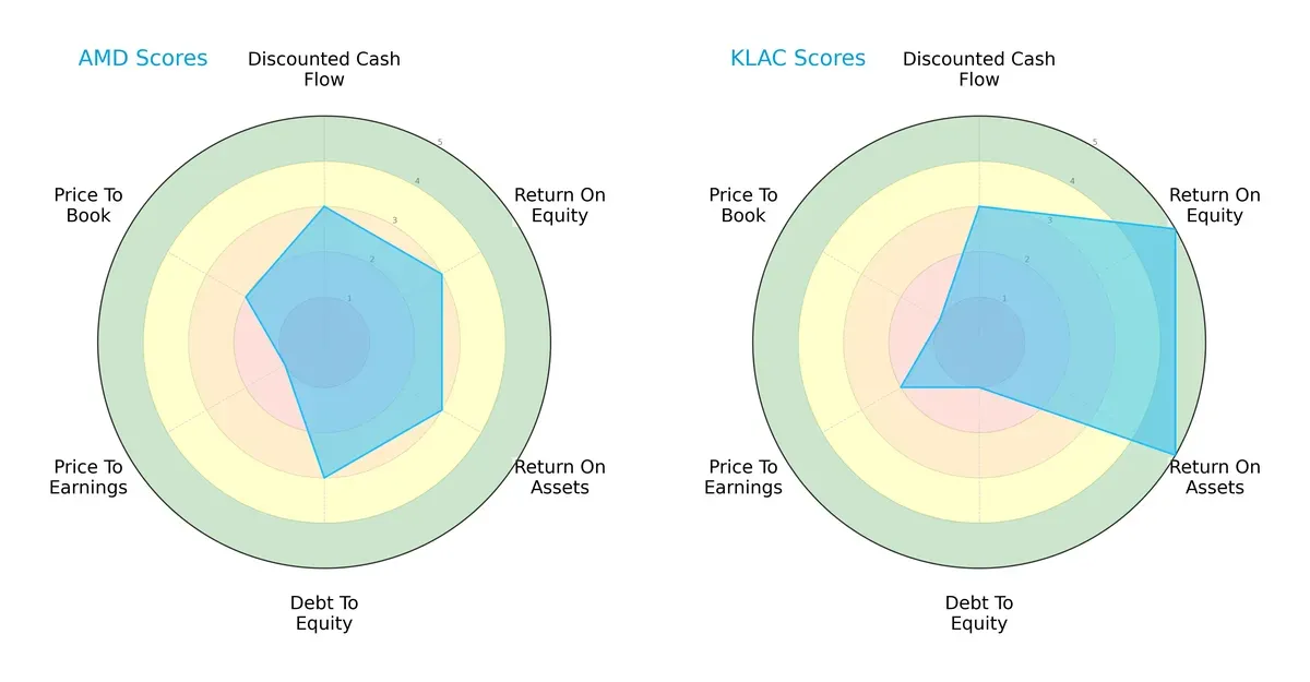 scores comparison